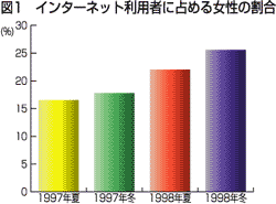 図1