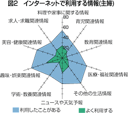 図2